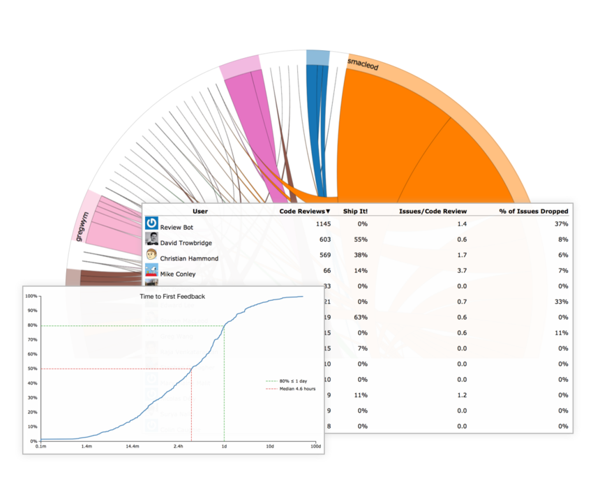 Power Pack Review Board